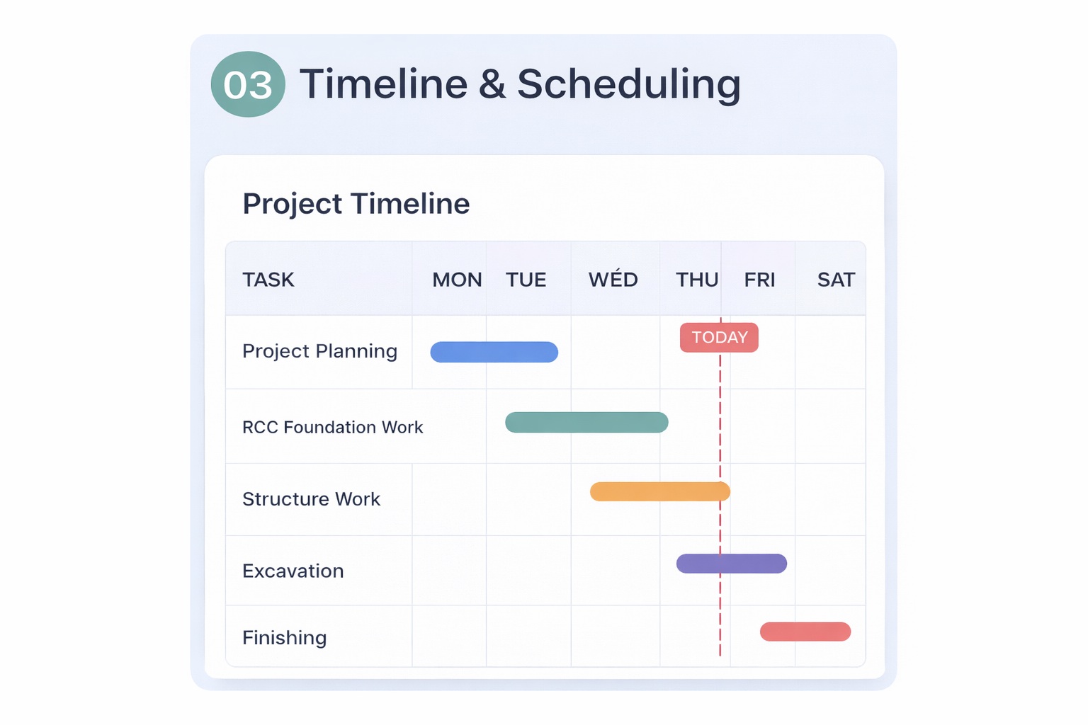 Timeline & Scheduling